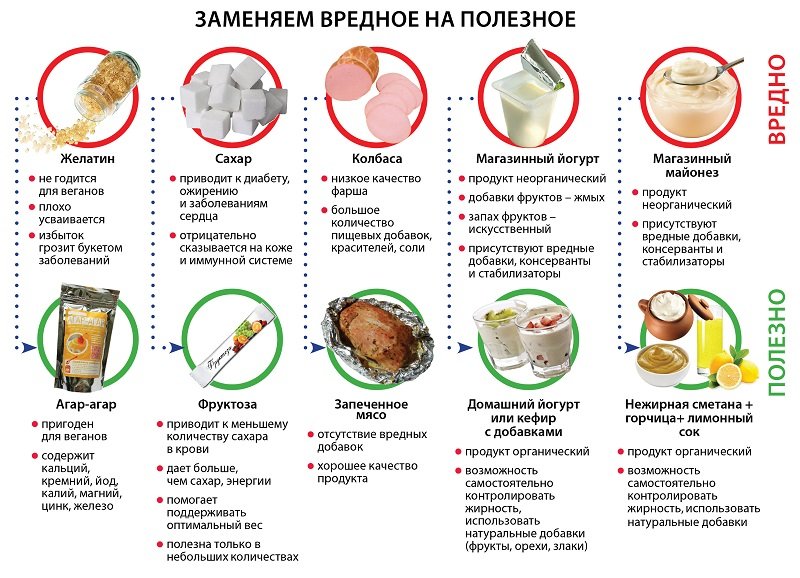 правильная еда для похудения правильная еда для похудения