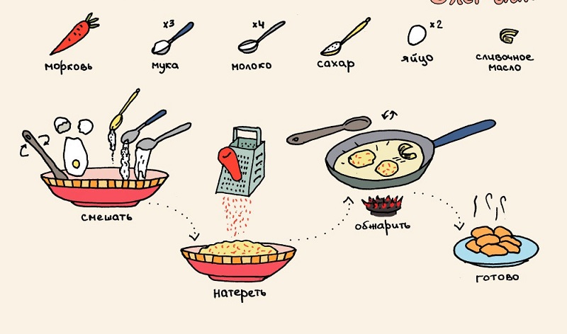 Овсяная каша с клубникой Овсяная каша с клубникой
