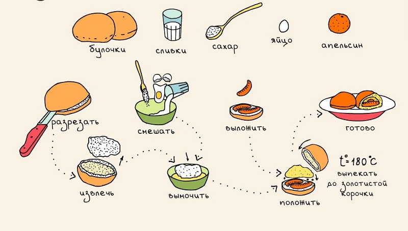 Овсяная каша с клубникой картинки Овсяная каша с клубникой картинки