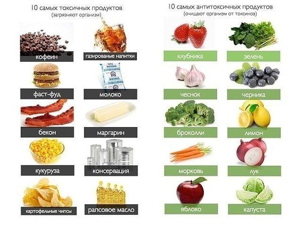 правильное питание от прыщей на лице правильное питание от прыщей на лице