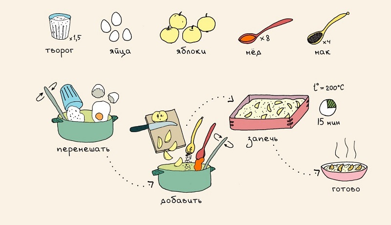 Салаты на зиму в банках рецепты из помидоров с рисом